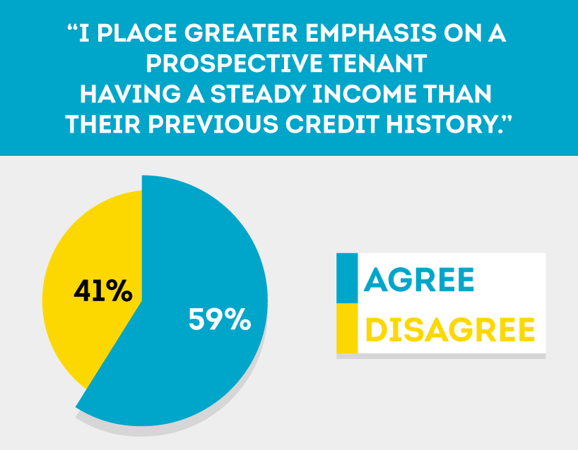 Landlords place importance on steady income history from potential tenants