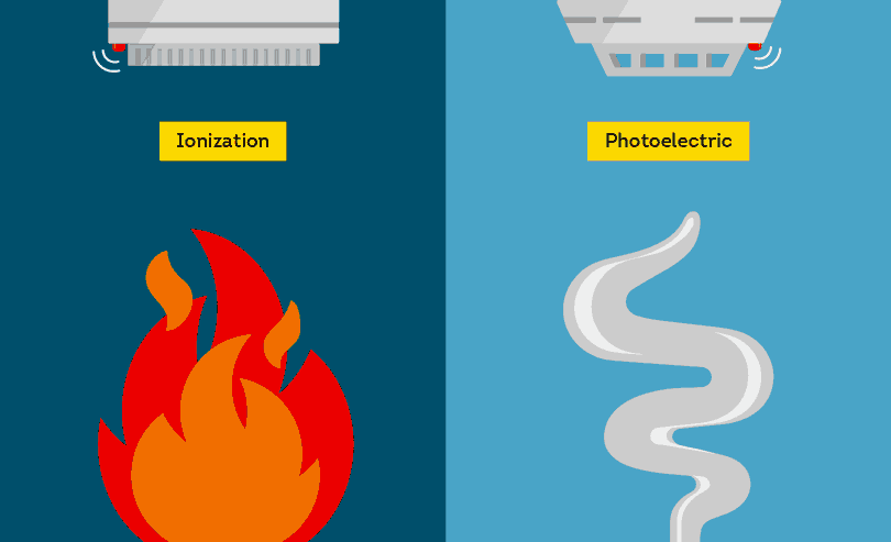 install both ion and photoelectric alarms for best protection