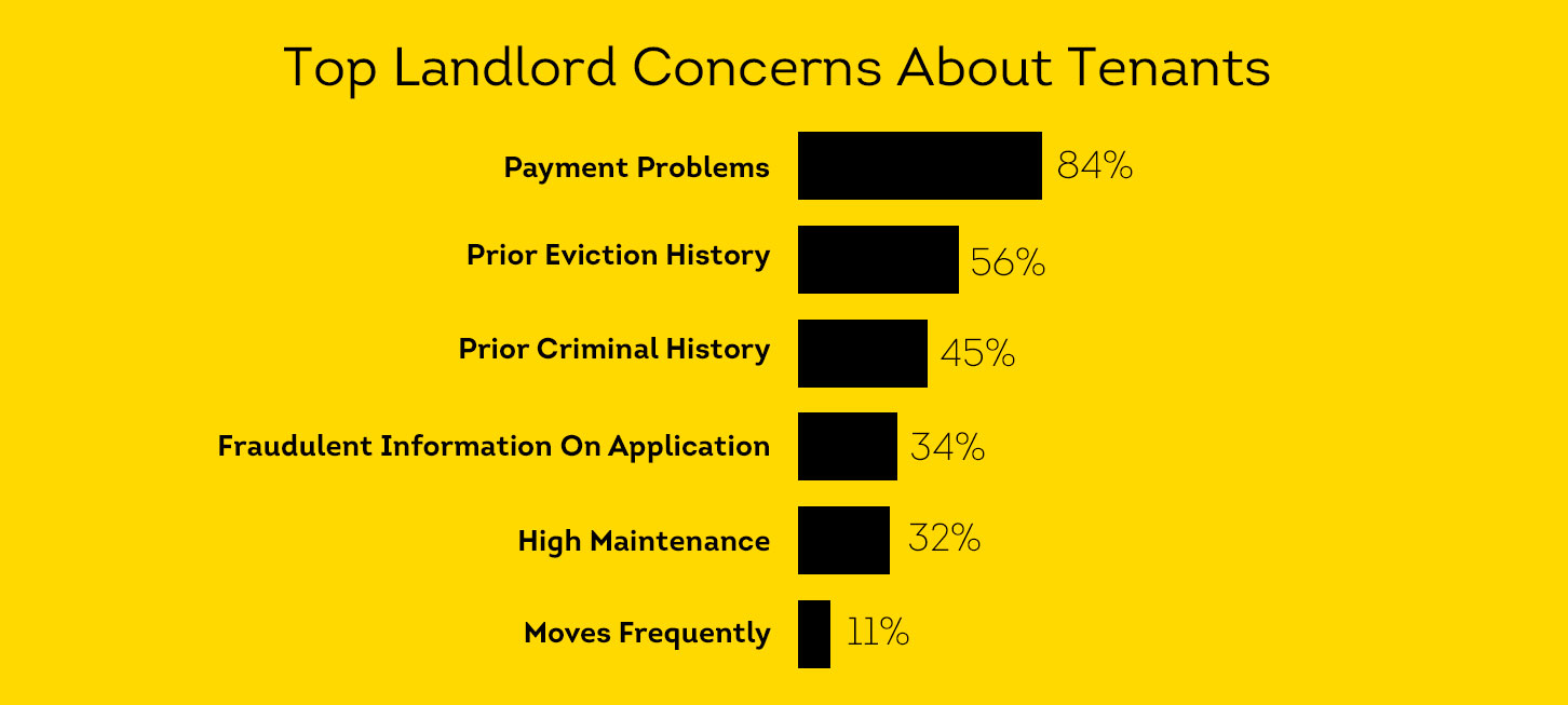 2014 SmartMove User Survey 